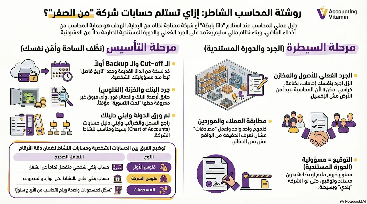استلام حسابات من محاسب قديم — روشتة المحاسب الشاطر