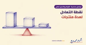 نقطة التعادل لعدة منتجات: المعادلة الكاملة بالمزيج البيعي — رسمة أكرم ممدوح