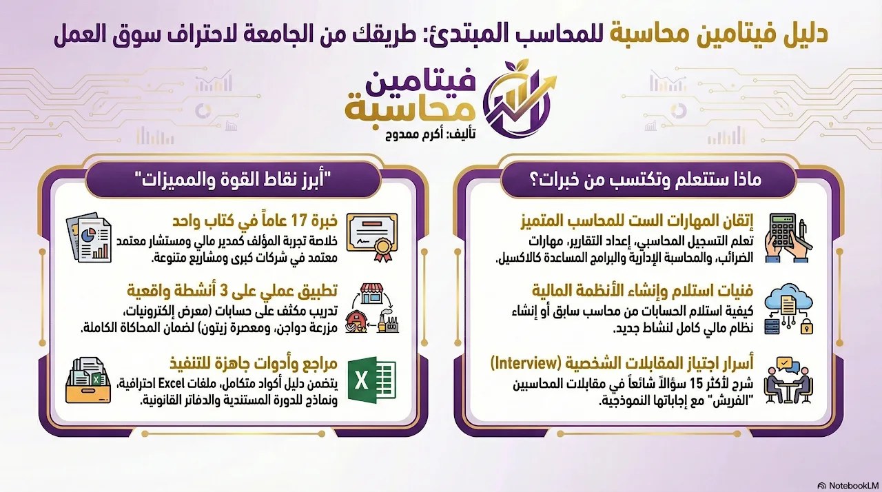 دليل فيتامين محاسبة للمحاسب المبتدئ - الصورة 2
